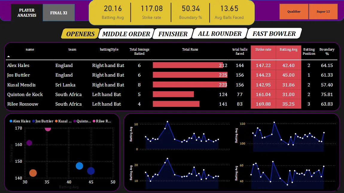Cricket Data Analytics
